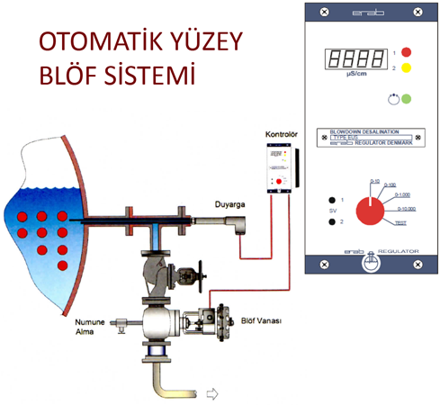 Buhar kazan otomasyonları Yüzey Blöf Sistemi