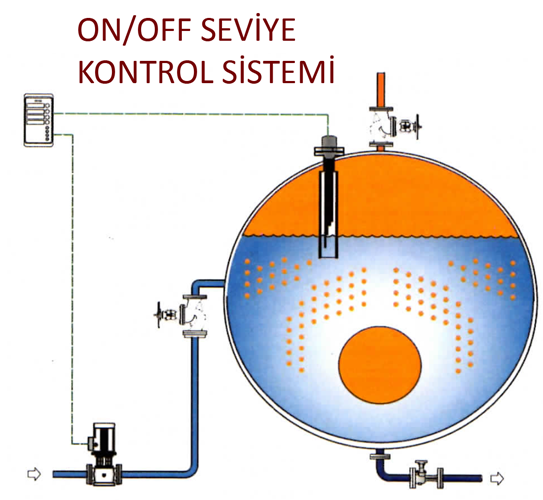 Buhar kazan otomasyonları On-off seviye Sistemi